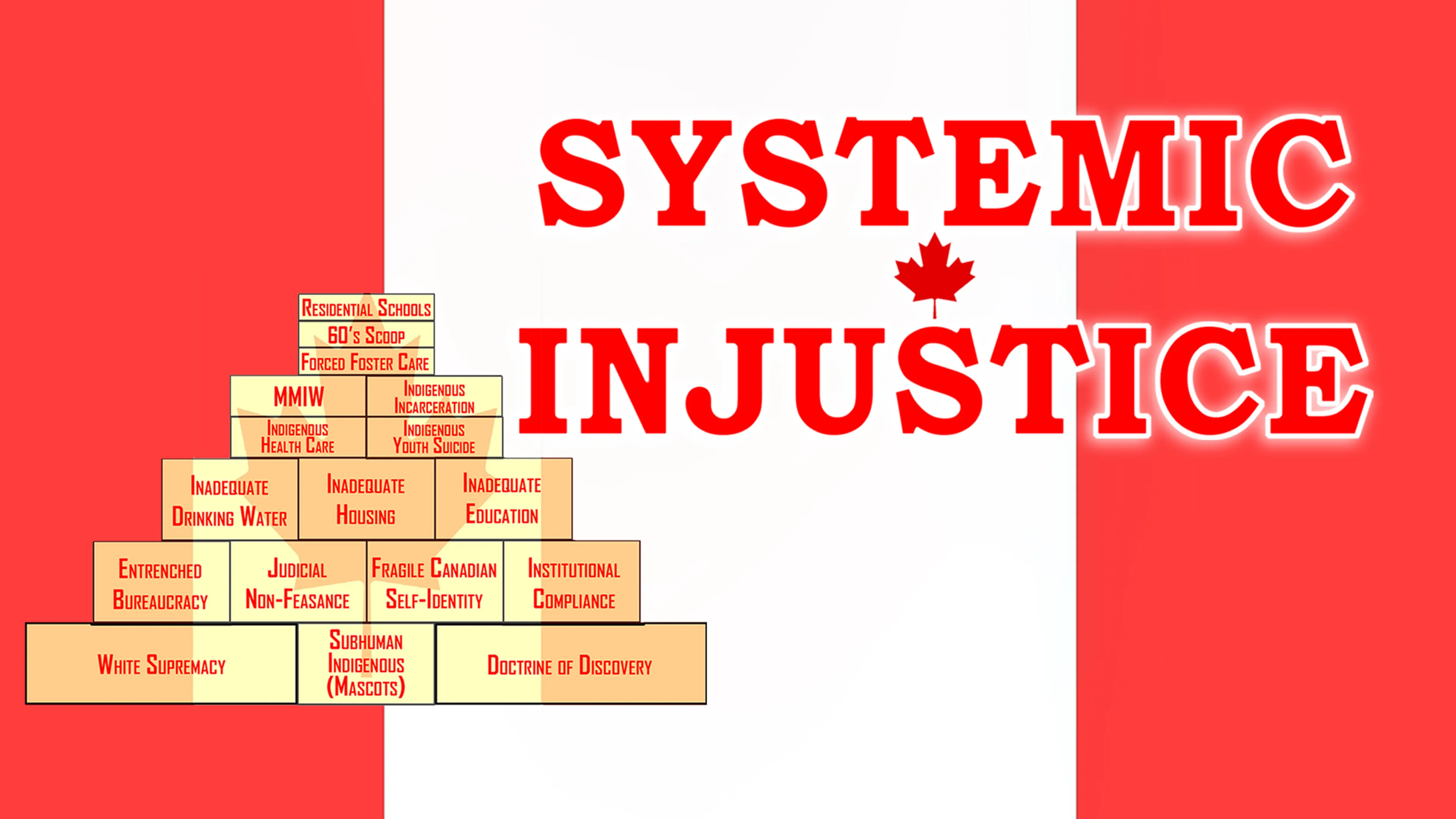 Systemic Injustice poster